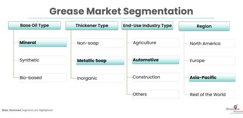 Grease-Market-Report-Features